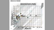 PC Attackers presence vs win delta in Rainbow Six Siege Y9S4.2 Designer's Notes (Image via Ubisoft)